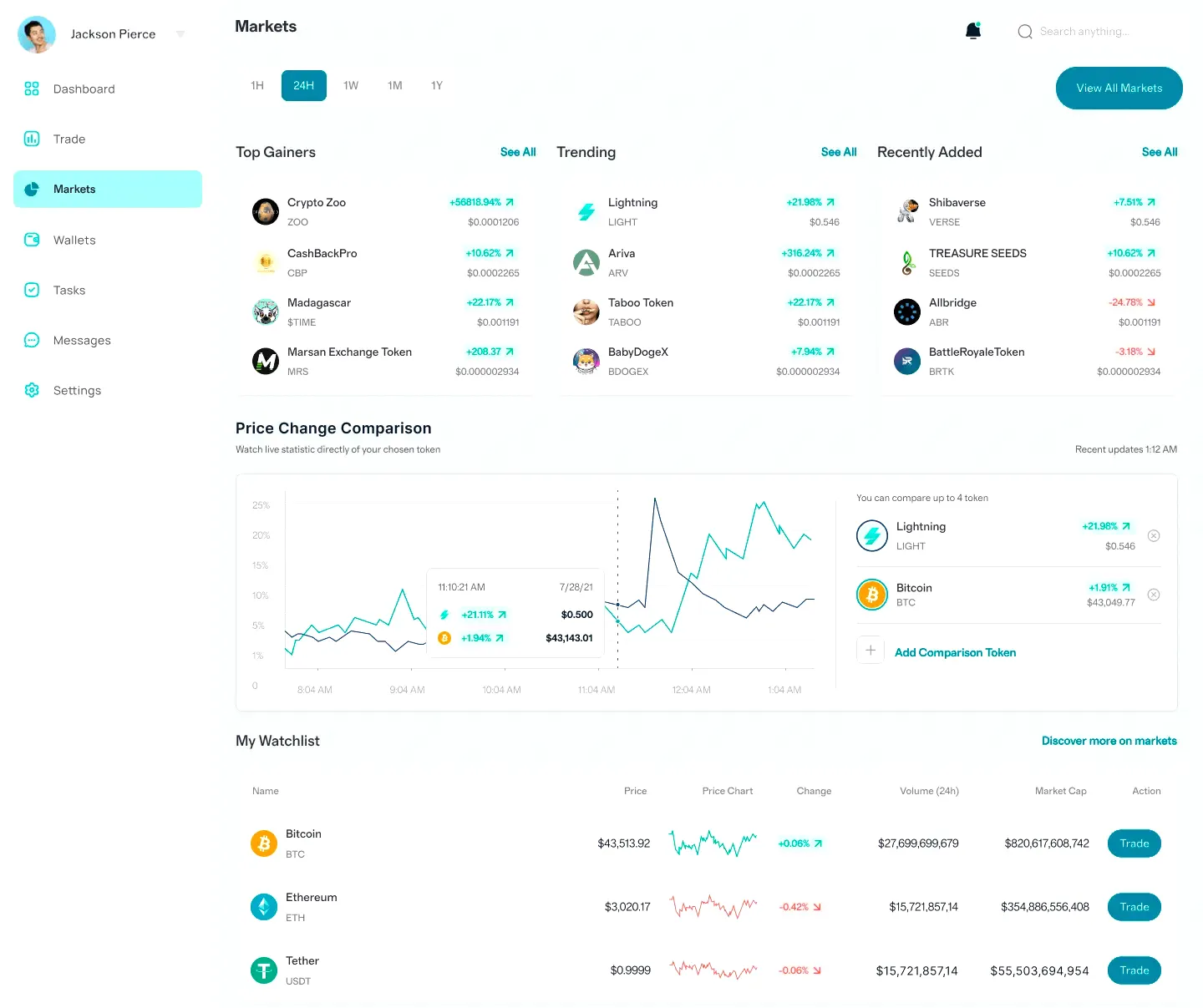 Profit Bytevox automatizácia financií
